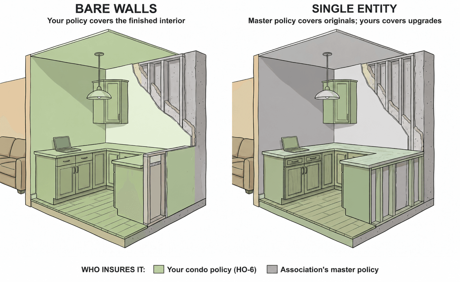Bare-walls and single-entity condo coverage compared: green shows the unit owner’s policy, and gray shows the association’s master policy.